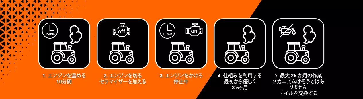オイル添加剤
